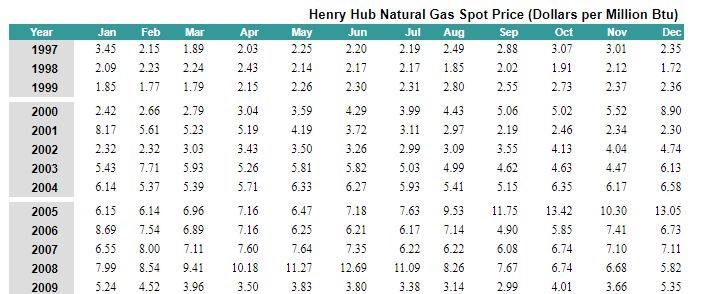 NG Spot Price History (2).JPG