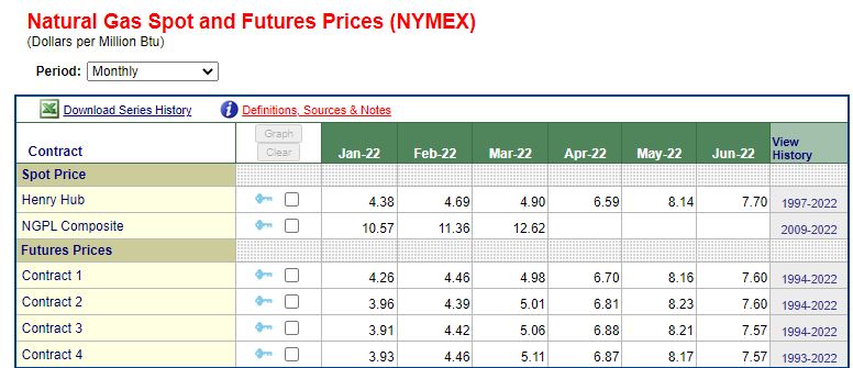 Monthly Prices.JPG