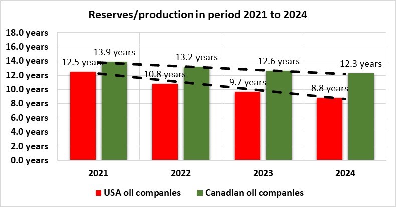 Years production 2019-2023.jpg