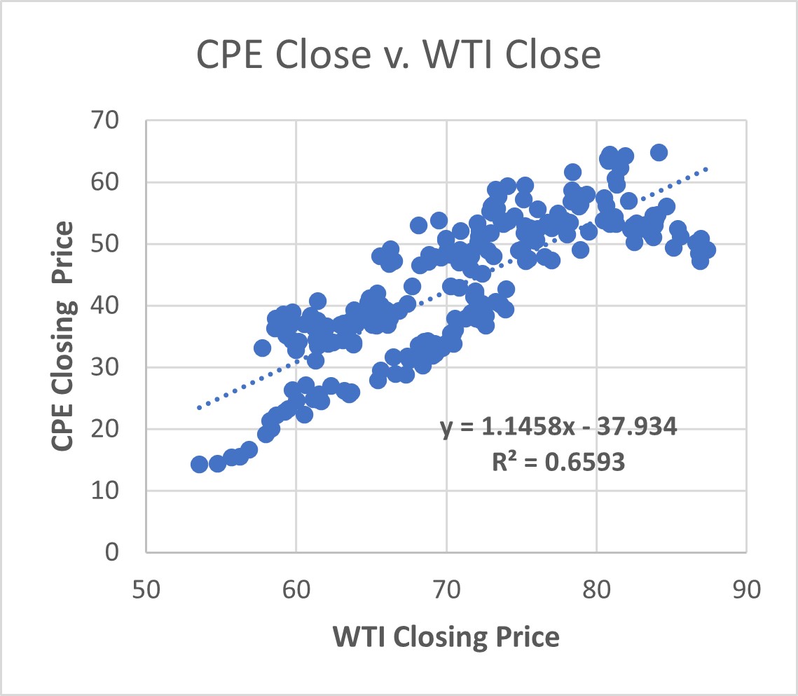 CPE_WTI.jpg