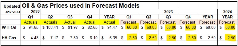 What-If Prices Screenshot 2023-03-17 142938.jpg