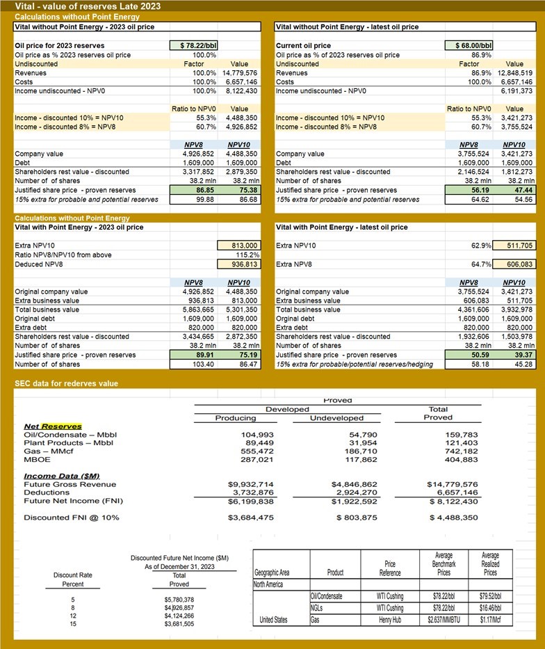 Value of Vital reserves.jpg