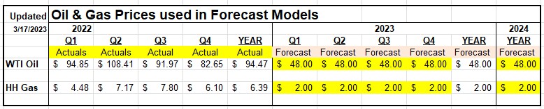 Scenario 2 Prices - Screenshot 2023-03-17 155812.jpg