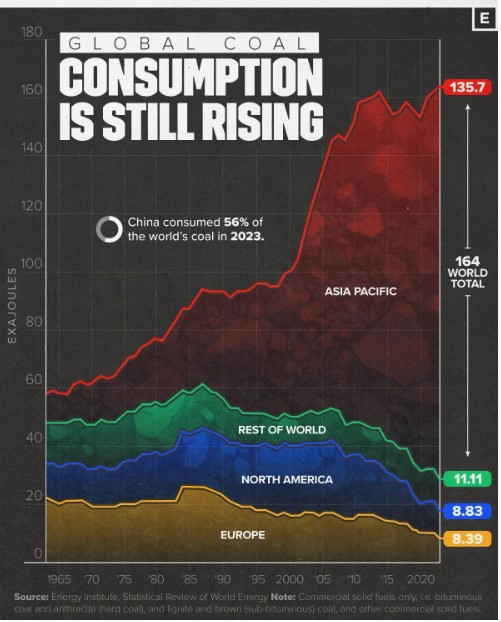 Coal_Consumption_Worldwide.jpg