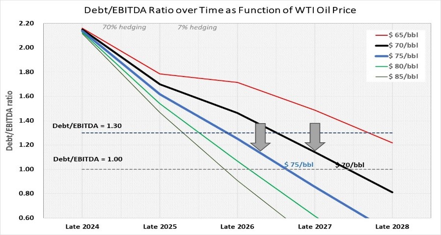 Debt EBITDA ratio.jpg