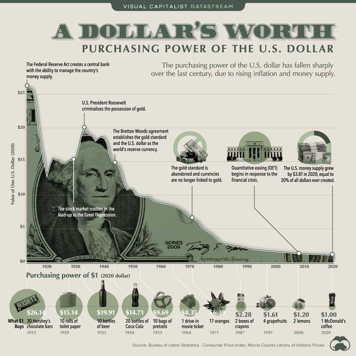 Purchasing-Power-of-the-U.S.-Dollar-Over-Time_Reduced Size.jpg