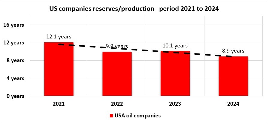 2021-2024 reserves  production.jpg