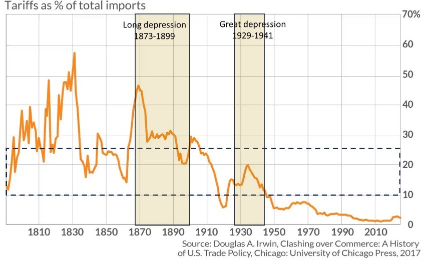 Historic US import tariffs.jpg