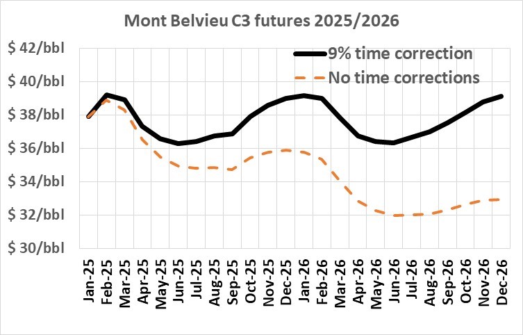 Mont Belvieu futures.jpg