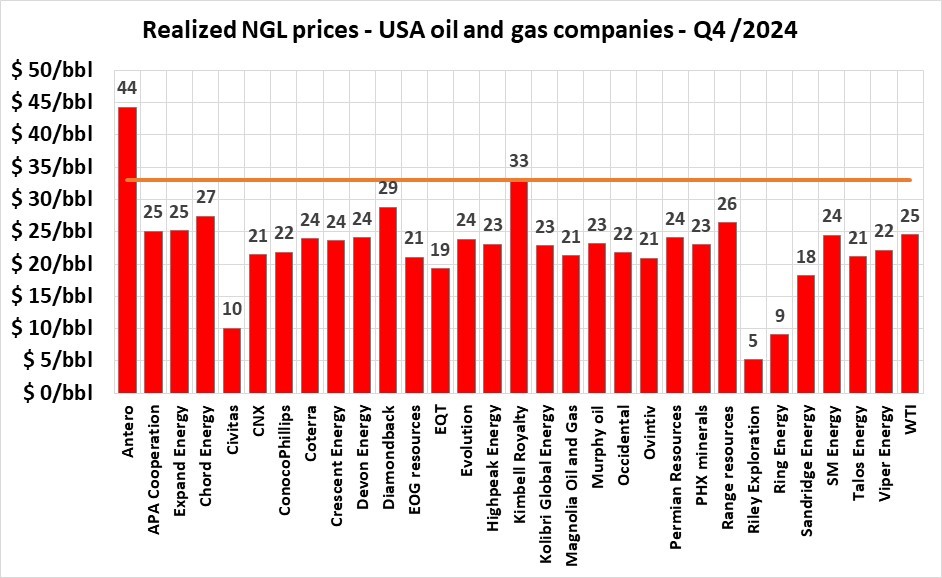 Q4 2024 US NGL prices.jpg