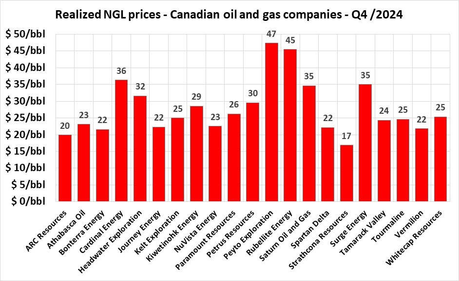 Q4 2024 Canada NGL prices.jpg