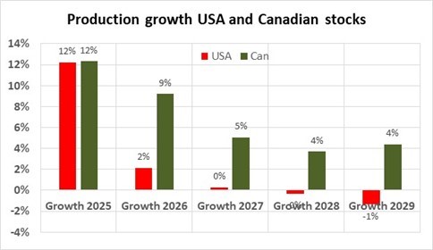 Canada - USA 2.jpg