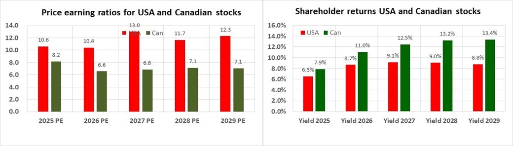 Canada - USA 3.jpg