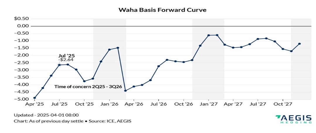 Waha - chart 1.jpg