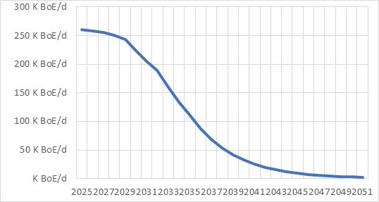 Crescent production profile 2025.jpg