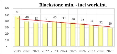 Blackstone historic.jpg