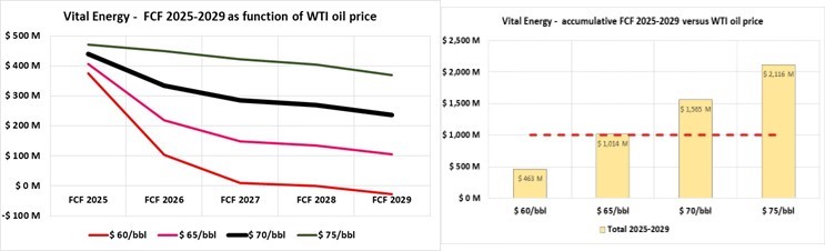 VItal FCF 2025-2029.jpg
