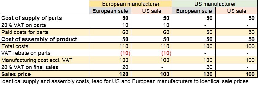 VAT in Europe.jpg