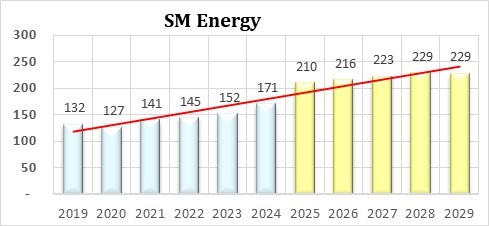 SM production.jpg