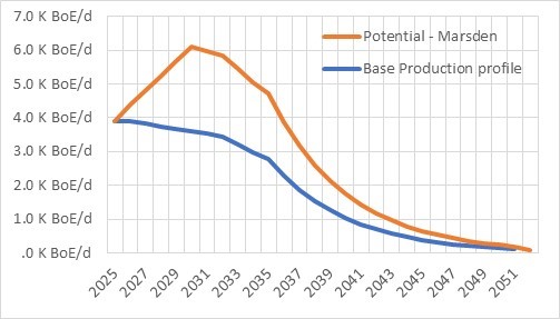 Hemisphre production chart - March 2025.jpg