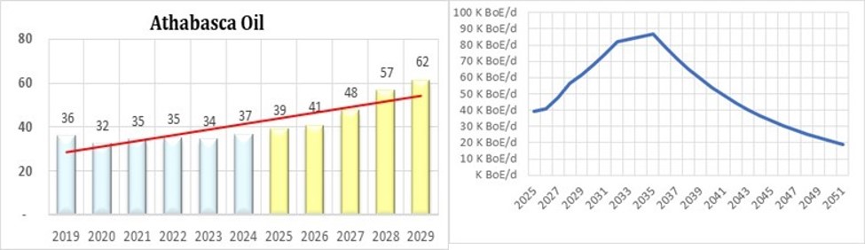 athabasca - production.jpg