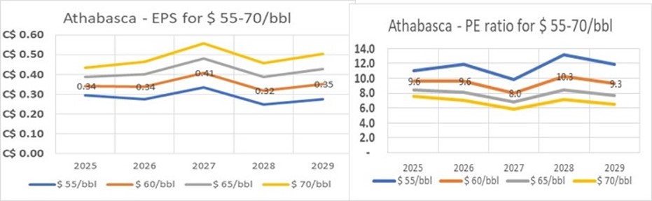 athabasca - profit.jpg