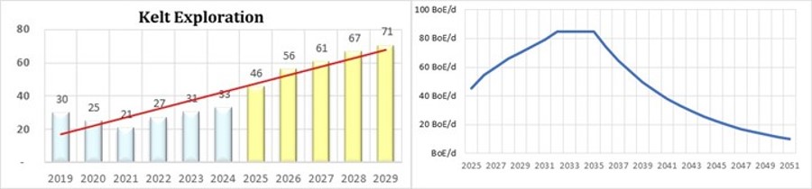 Kelt- production.jpg