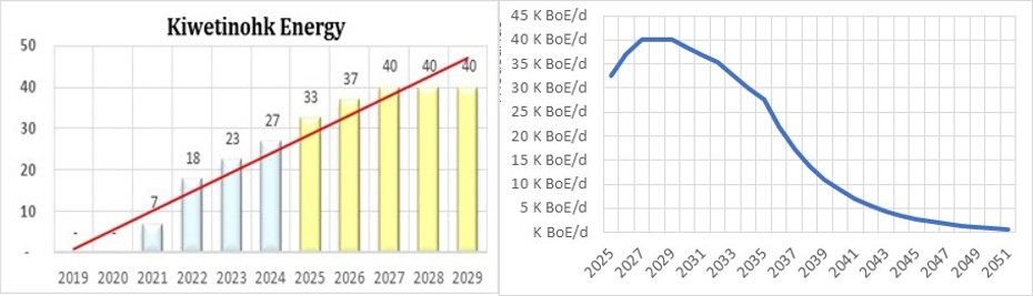 Kiwetinokh Q1 Production.jpg