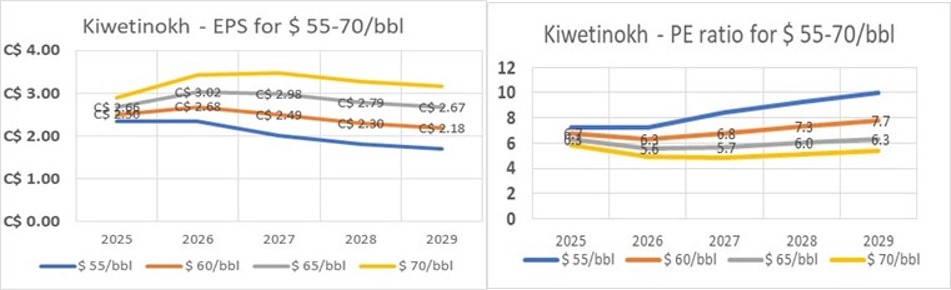 Kiwetinokh Q1 Profit.jpg