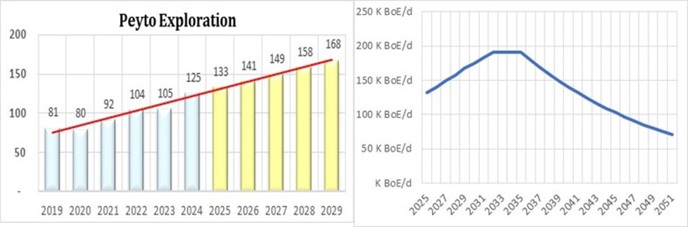 Peyto - Q1 Production.jpg