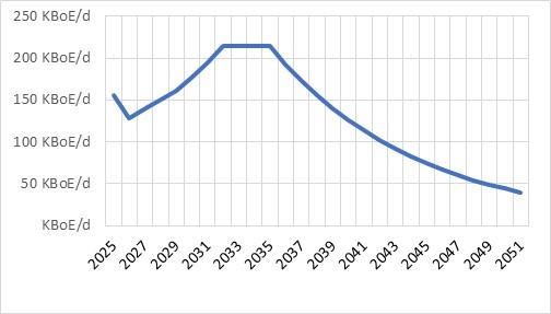 Strathcona production - Q1.jpg