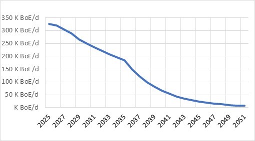 Civitas long term production.jpg