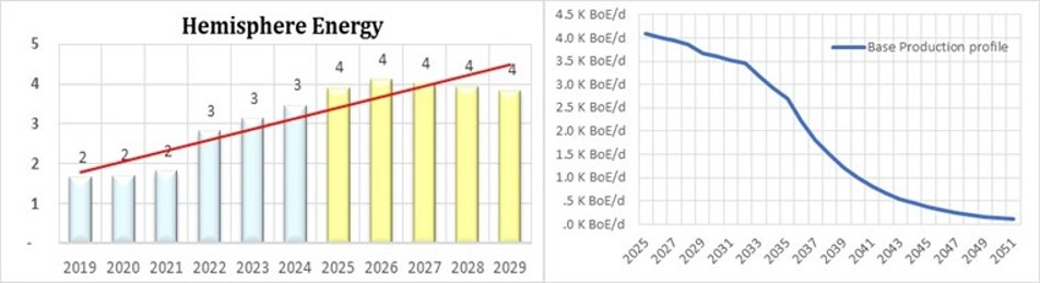 Hemisphere Q1 production.jpg