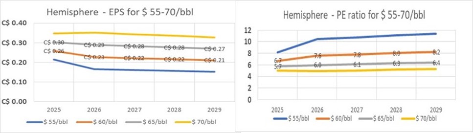 Hemisphere Q1 profit.jpg