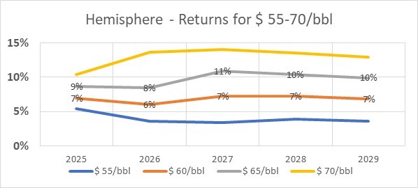 Hemisphere Q1 returns.jpg