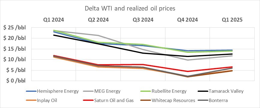 Canada oil price discount.jpg