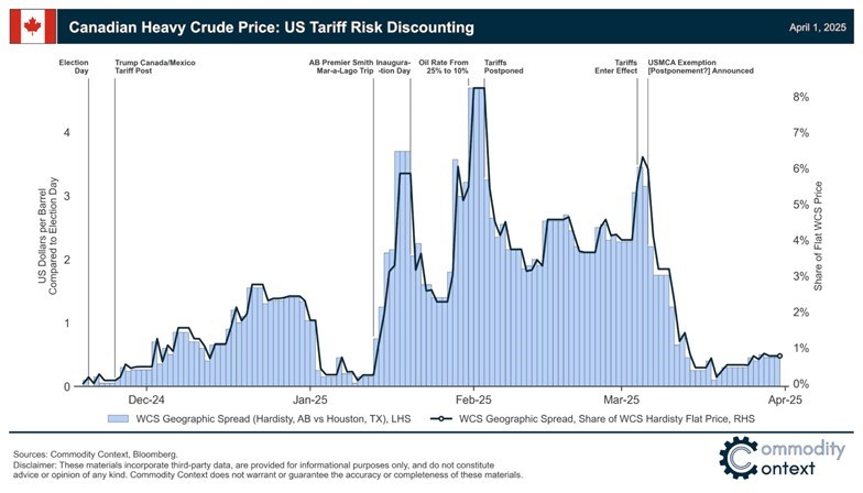 Oil import tariff impact on WCS.jpg