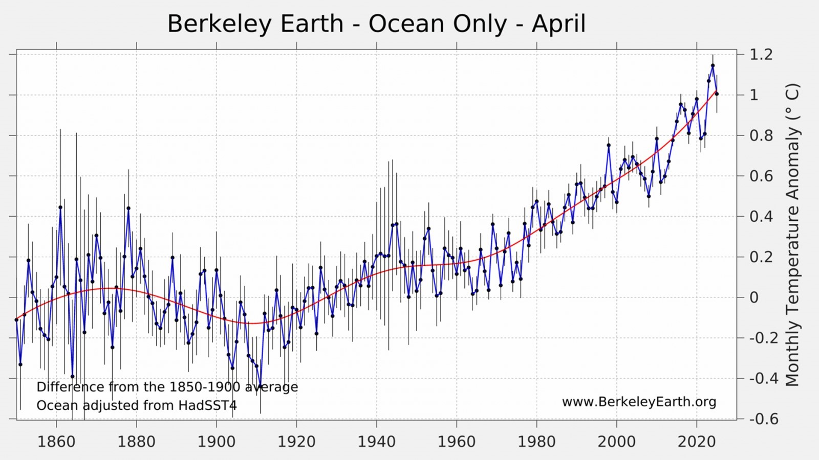 Berkeley - ocean temperature April 2025.jpg