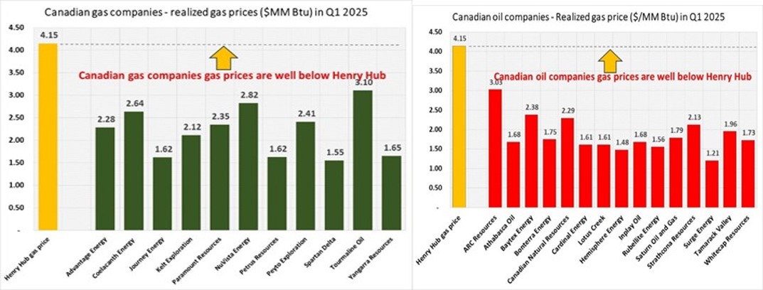 Canada gas prices.jpg