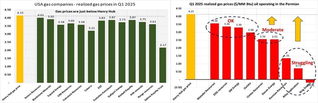 US gas prices.jpg