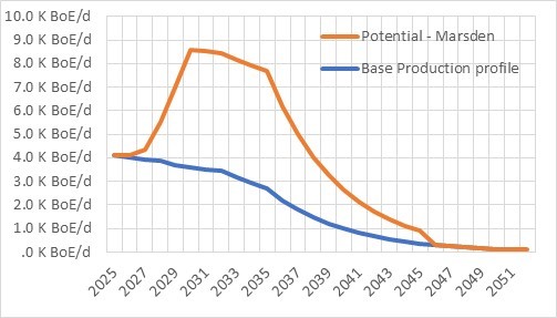 Hemisphere production chart - June 2025.jpg