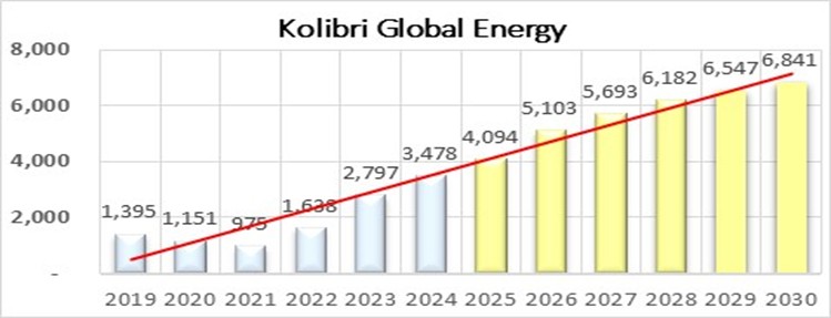 Kolibri production - Dec 2025.jpg