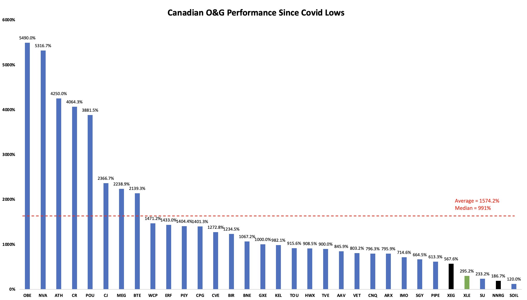 Canadian OG.jpg