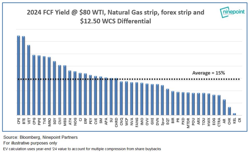 2024 fcf yields.jpg